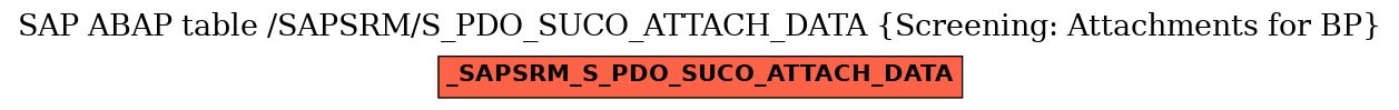 E-R Diagram for table /SAPSRM/S_PDO_SUCO_ATTACH_DATA (Screening: Attachments for BP)