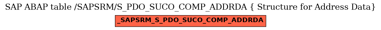 E-R Diagram for table /SAPSRM/S_PDO_SUCO_COMP_ADDRDA ( Structure for Address Data)