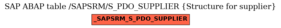 E-R Diagram for table /SAPSRM/S_PDO_SUPPLIER (Structure for supplier)