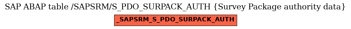 E-R Diagram for table /SAPSRM/S_PDO_SURPACK_AUTH (Survey Package authority data)