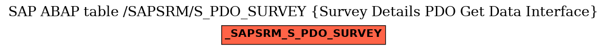 E-R Diagram for table /SAPSRM/S_PDO_SURVEY (Survey Details PDO Get Data Interface)