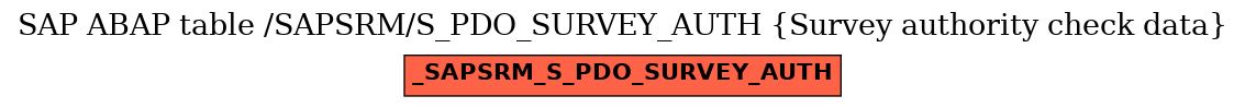E-R Diagram for table /SAPSRM/S_PDO_SURVEY_AUTH (Survey authority check data)