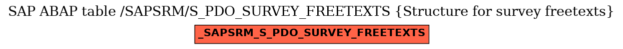 E-R Diagram for table /SAPSRM/S_PDO_SURVEY_FREETEXTS (Structure for survey freetexts)