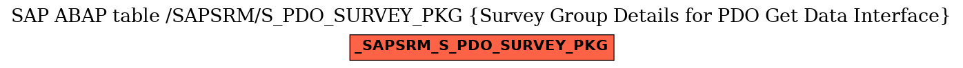 E-R Diagram for table /SAPSRM/S_PDO_SURVEY_PKG (Survey Group Details for PDO Get Data Interface)