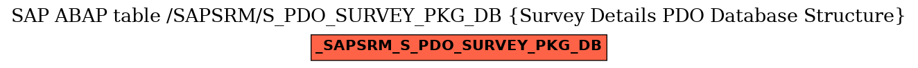 E-R Diagram for table /SAPSRM/S_PDO_SURVEY_PKG_DB (Survey Details PDO Database Structure)