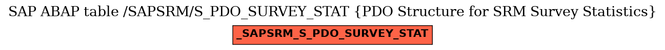 E-R Diagram for table /SAPSRM/S_PDO_SURVEY_STAT (PDO Structure for SRM Survey Statistics)