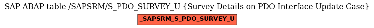 E-R Diagram for table /SAPSRM/S_PDO_SURVEY_U (Survey Details on PDO Interface Update Case)