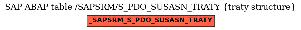 E-R Diagram for table /SAPSRM/S_PDO_SUSASN_TRATY (traty structure)