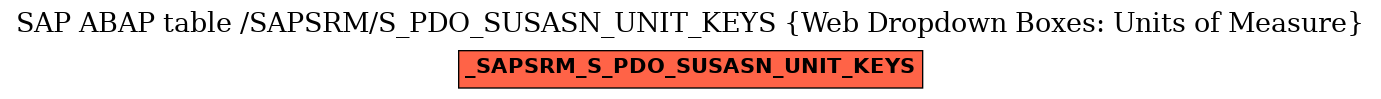 E-R Diagram for table /SAPSRM/S_PDO_SUSASN_UNIT_KEYS (Web Dropdown Boxes: Units of Measure)