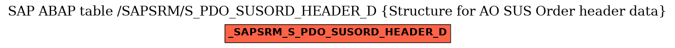 E-R Diagram for table /SAPSRM/S_PDO_SUSORD_HEADER_D (Structure for AO SUS Order header data)