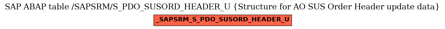 E-R Diagram for table /SAPSRM/S_PDO_SUSORD_HEADER_U (Structure for AO SUS Order Header update data)