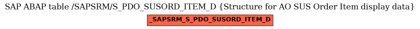 E-R Diagram for table /SAPSRM/S_PDO_SUSORD_ITEM_D (Structure for AO SUS Order Item display data)