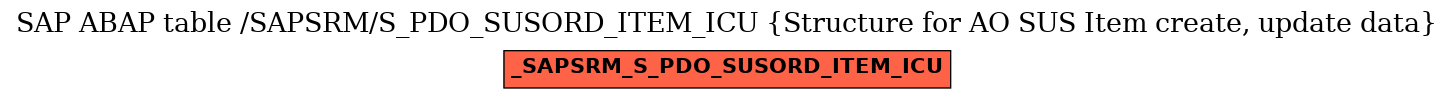 E-R Diagram for table /SAPSRM/S_PDO_SUSORD_ITEM_ICU (Structure for AO SUS Item create, update data)