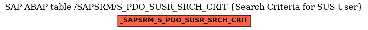 E-R Diagram for table /SAPSRM/S_PDO_SUSR_SRCH_CRIT (Search Criteria for SUS User)