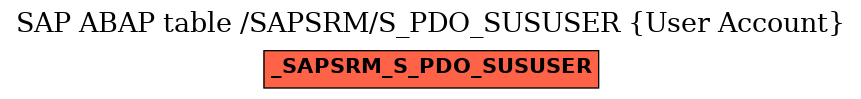 E-R Diagram for table /SAPSRM/S_PDO_SUSUSER (User Account)