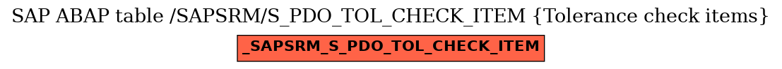 E-R Diagram for table /SAPSRM/S_PDO_TOL_CHECK_ITEM (Tolerance check items)