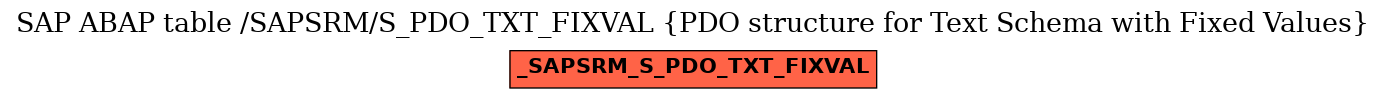 E-R Diagram for table /SAPSRM/S_PDO_TXT_FIXVAL (PDO structure for Text Schema with Fixed Values)