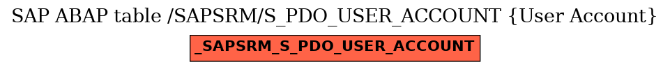 E-R Diagram for table /SAPSRM/S_PDO_USER_ACCOUNT (User Account)