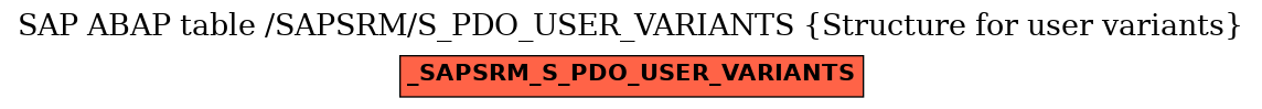 E-R Diagram for table /SAPSRM/S_PDO_USER_VARIANTS (Structure for user variants)