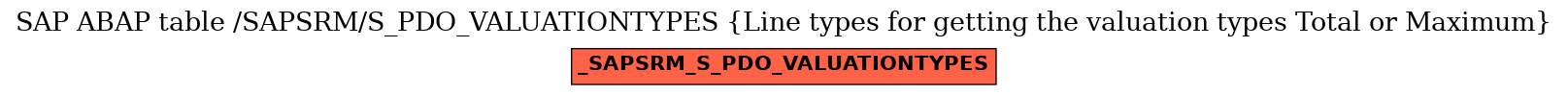 E-R Diagram for table /SAPSRM/S_PDO_VALUATIONTYPES (Line types for getting the valuation types Total or Maximum)