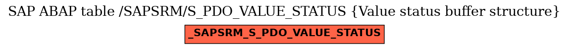 E-R Diagram for table /SAPSRM/S_PDO_VALUE_STATUS (Value status buffer structure)