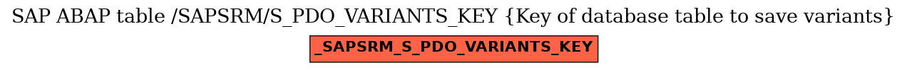 E-R Diagram for table /SAPSRM/S_PDO_VARIANTS_KEY (Key of database table to save variants)