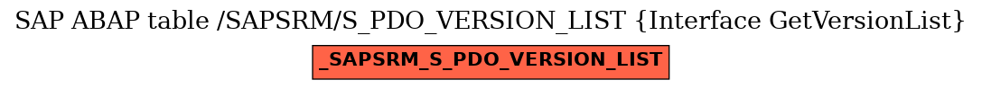 E-R Diagram for table /SAPSRM/S_PDO_VERSION_LIST (Interface GetVersionList)