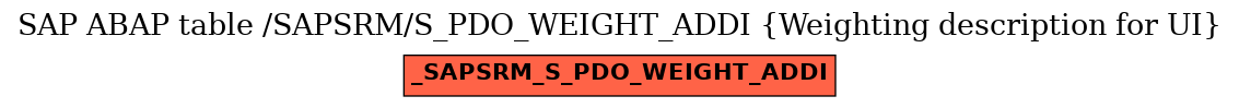 E-R Diagram for table /SAPSRM/S_PDO_WEIGHT_ADDI (Weighting description for UI)