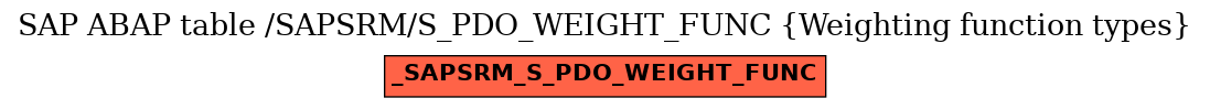 E-R Diagram for table /SAPSRM/S_PDO_WEIGHT_FUNC (Weighting function types)