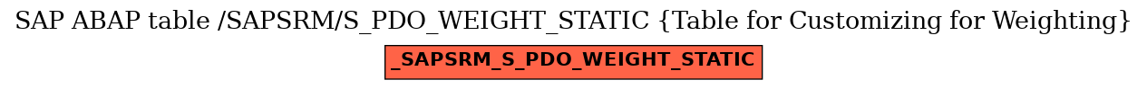 E-R Diagram for table /SAPSRM/S_PDO_WEIGHT_STATIC (Table for Customizing for Weighting)