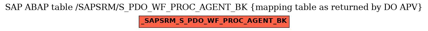 E-R Diagram for table /SAPSRM/S_PDO_WF_PROC_AGENT_BK (mapping table as returned by DO APV)