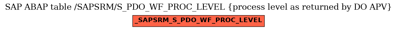 E-R Diagram for table /SAPSRM/S_PDO_WF_PROC_LEVEL (process level as returned by DO APV)