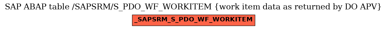 E-R Diagram for table /SAPSRM/S_PDO_WF_WORKITEM (work item data as returned by DO APV)