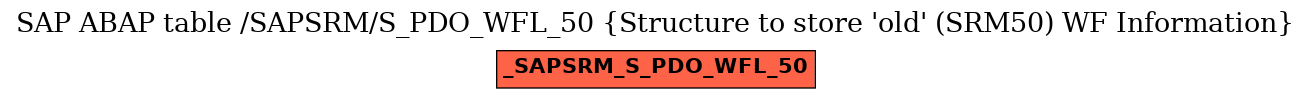 E-R Diagram for table /SAPSRM/S_PDO_WFL_50 (Structure to store 'old' (SRM50) WF Information)