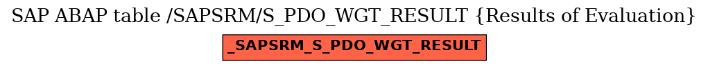 E-R Diagram for table /SAPSRM/S_PDO_WGT_RESULT (Results of Evaluation)