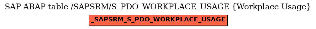 E-R Diagram for table /SAPSRM/S_PDO_WORKPLACE_USAGE (Workplace Usage)