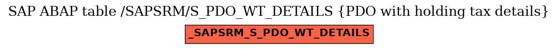 E-R Diagram for table /SAPSRM/S_PDO_WT_DETAILS (PDO with holding tax details)