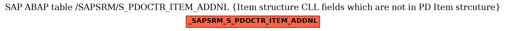 E-R Diagram for table /SAPSRM/S_PDOCTR_ITEM_ADDNL (Item structure CLL fields which are not in PD Item strcuture)