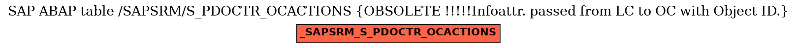 E-R Diagram for table /SAPSRM/S_PDOCTR_OCACTIONS (OBSOLETE !!!!!Infoattr. passed from LC to OC with Object ID.)