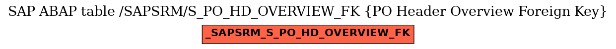 E-R Diagram for table /SAPSRM/S_PO_HD_OVERVIEW_FK (PO Header Overview Foreign Key)