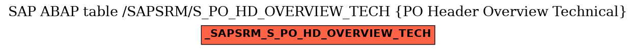 E-R Diagram for table /SAPSRM/S_PO_HD_OVERVIEW_TECH (PO Header Overview Technical)