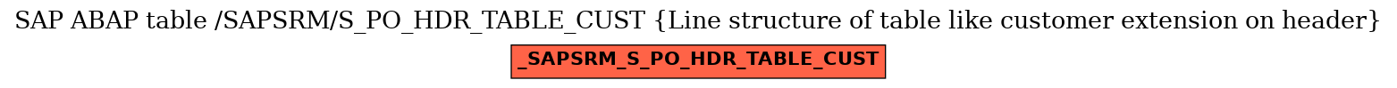 E-R Diagram for table /SAPSRM/S_PO_HDR_TABLE_CUST (Line structure of table like customer extension on header)