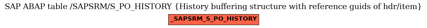 E-R Diagram for table /SAPSRM/S_PO_HISTORY (History buffering structure with reference guids of hdr/item)