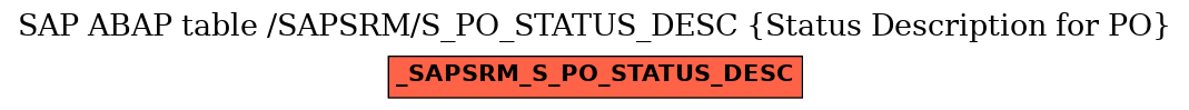E-R Diagram for table /SAPSRM/S_PO_STATUS_DESC (Status Description for PO)
