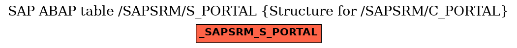 E-R Diagram for table /SAPSRM/S_PORTAL (Structure for /SAPSRM/C_PORTAL)