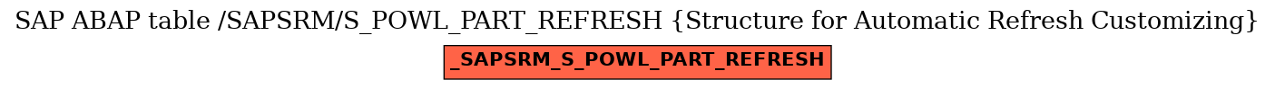 E-R Diagram for table /SAPSRM/S_POWL_PART_REFRESH (Structure for Automatic Refresh Customizing)