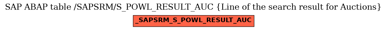 E-R Diagram for table /SAPSRM/S_POWL_RESULT_AUC (Line of the search result for Auctions)