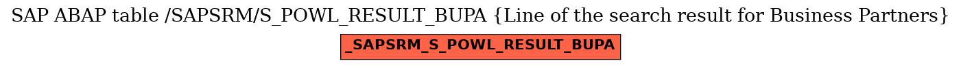 E-R Diagram for table /SAPSRM/S_POWL_RESULT_BUPA (Line of the search result for Business Partners)