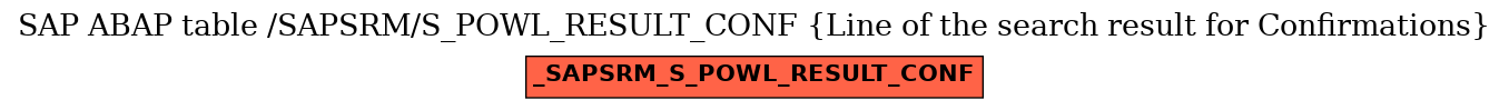 E-R Diagram for table /SAPSRM/S_POWL_RESULT_CONF (Line of the search result for Confirmations)