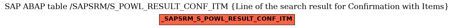 E-R Diagram for table /SAPSRM/S_POWL_RESULT_CONF_ITM (Line of the search result for Confirmation with Items)